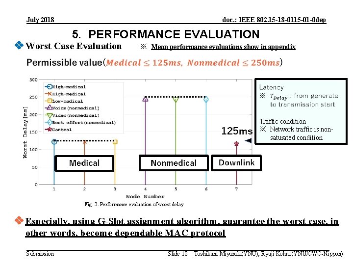 July 2018 doc. : IEEE 802. 15 -18 -0115 -01 -0 dep 5. PERFORMANCE