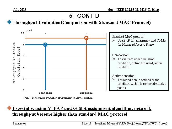 July 2018 doc. : IEEE 802. 15 -18 -0115 -01 -0 dep 5. CONT’D