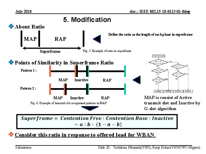 July 2018 doc. : IEEE 802. 15 -18 -0115 -01 -0 dep 5. Modification