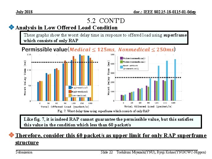 July 2018 doc. : IEEE 802. 15 -18 -0115 -01 -0 dep 5. 2