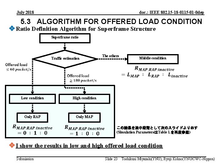 July 2018 doc. : IEEE 802. 15 -18 -0115 -01 -0 dep 5. 3