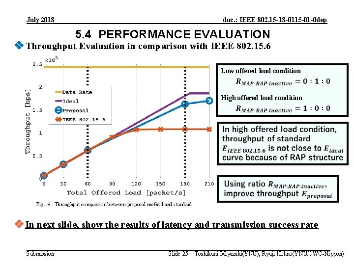 July 2018 doc. : IEEE 802. 15 -18 -0115 -01 -0 dep 5. 4