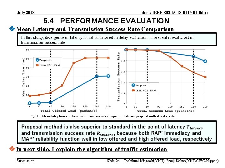 July 2018 doc. : IEEE 802. 15 -18 -0115 -01 -0 dep 5. 4