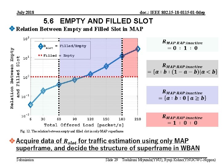 July 2018 doc. : IEEE 802. 15 -18 -0115 -01 -0 dep 5. 6