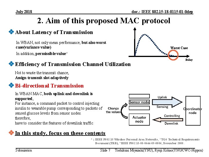 July 2018 doc. : IEEE 802. 15 -18 -0115 -01 -0 dep 2. Aim