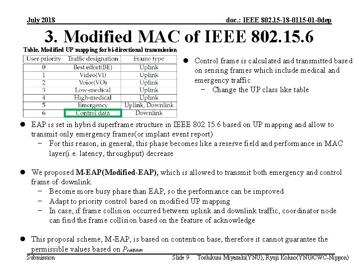 July 2018 doc. : IEEE 802. 15 -18 -0115 -01 -0 dep 3. Modified