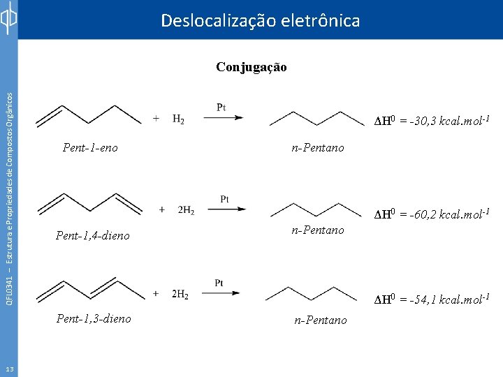 Deslocalização eletrônica QFL 0341 – Estrutura e Propriedades de Compostos Orgânicos Conjugação ΔH 0