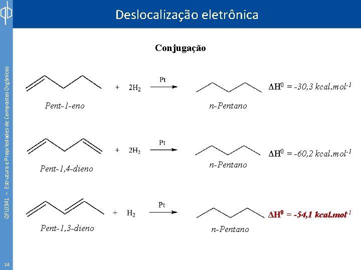 Deslocalização eletrônica QFL 0341 – Estrutura e Propriedades de Compostos Orgânicos Conjugação ΔH 0