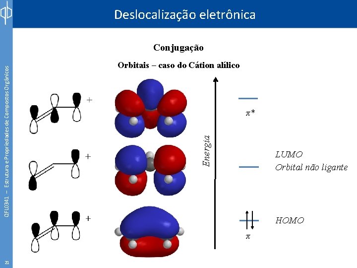 Deslocalização eletrônica Orbitais – caso do Cátion alílico π* Energia QFL 0341 – Estrutura