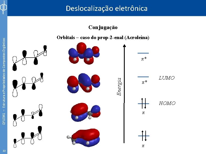 Deslocalização eletrônica Orbitais – caso do prop-2 -enal (Acroleína) π* Energia QFL 0341 –
