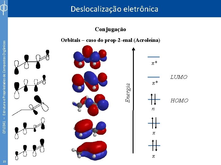 Deslocalização eletrônica Orbitais – caso do prop-2 -enal (Acroleína) π* Energia QFL 0341 –