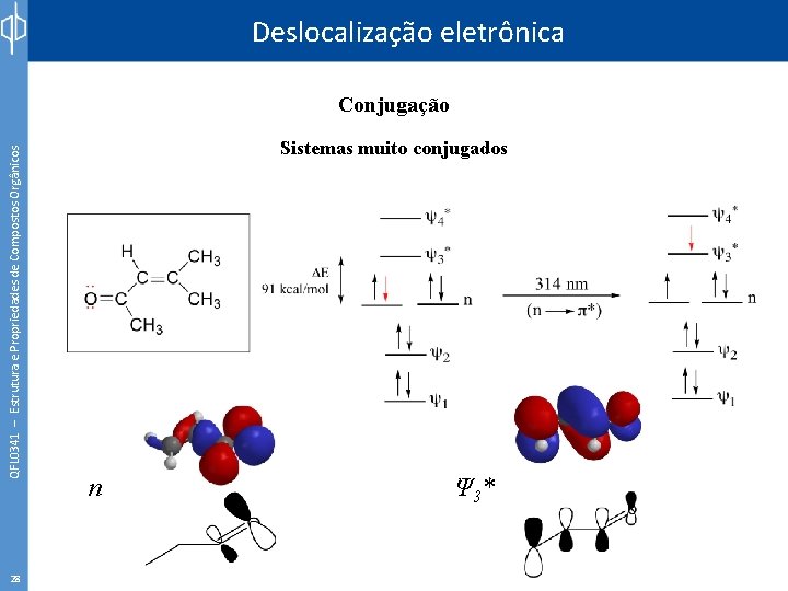 Deslocalização eletrônica QFL 0341 – Estrutura e Propriedades de Compostos Orgânicos Conjugação 28 Sistemas