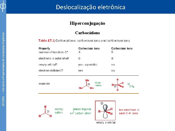 QFL 0341 – Estrutura e Propriedades de Compostos Orgânicos Deslocalização eletrônica Hiperconjugação Carbocátions 