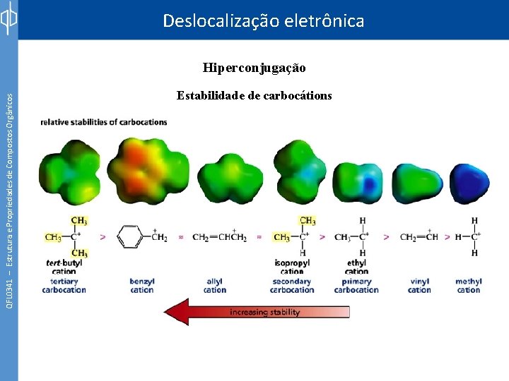 Deslocalização eletrônica QFL 0341 – Estrutura e Propriedades de Compostos Orgânicos Hiperconjugação Estabilidade de