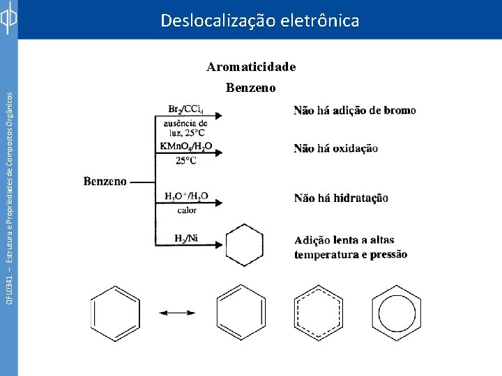 QFL 0341 – Estrutura e Propriedades de Compostos Orgânicos Deslocalização eletrônica Aromaticidade Benzeno 