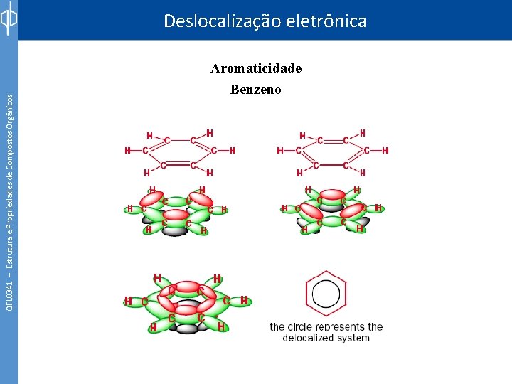 QFL 0341 – Estrutura e Propriedades de Compostos Orgânicos Deslocalização eletrônica Aromaticidade Benzeno 