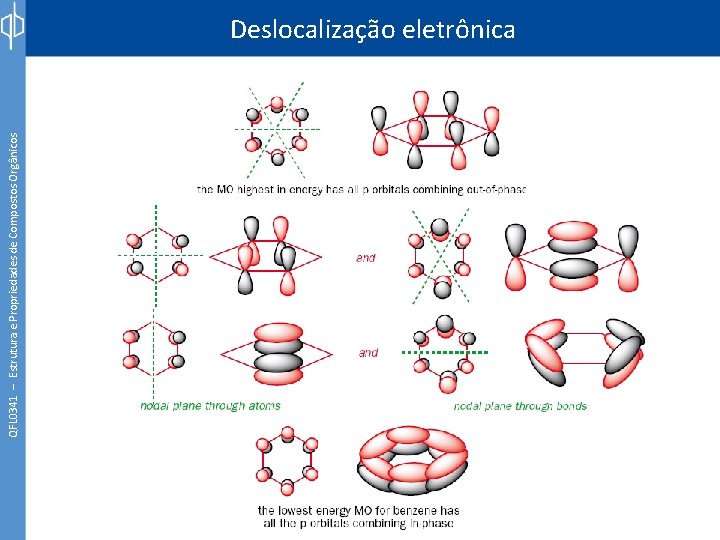 QFL 0341 – Estrutura e Propriedades de Compostos Orgânicos Deslocalização eletrônica 