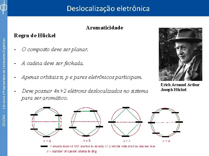 Deslocalização eletrônica QFL 0341 – Estrutura e Propriedades de Compostos Orgânicos Aromaticidade Regra de