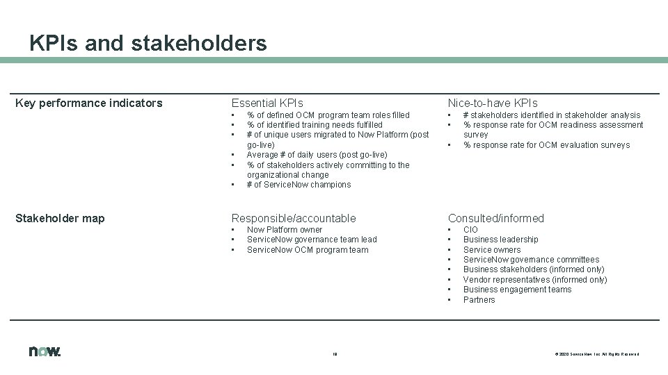 KPIs and stakeholders Key performance indicators Essential KPIs Nice-to-have KPIs • • Stakeholder map