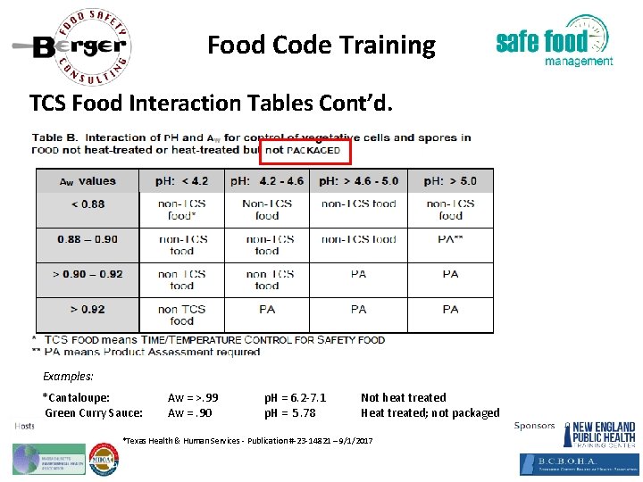 Food Code Training TCS Food Interaction Tables Cont’d. Examples: *Cantaloupe: Green Curry Sauce: Aw