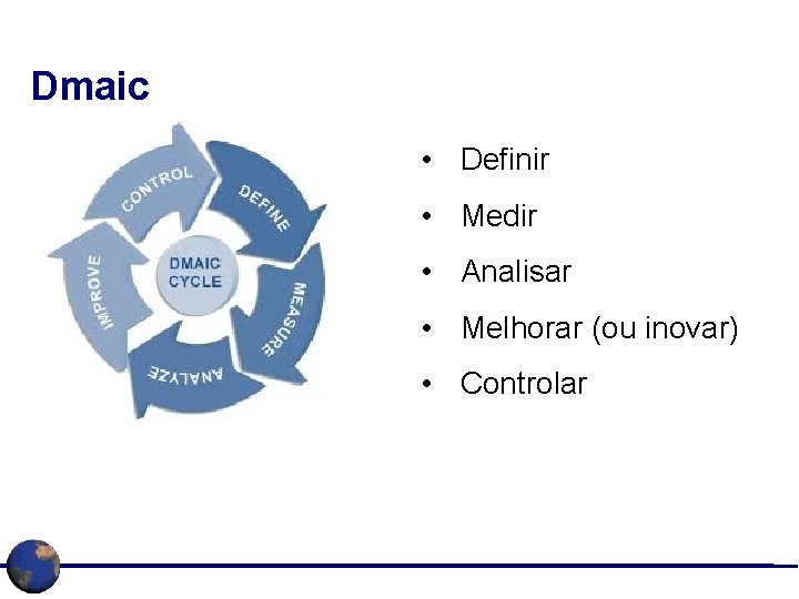 Dmaic • Definir • Medir • Analisar • Melhorar (ou inovar) • Controlar 