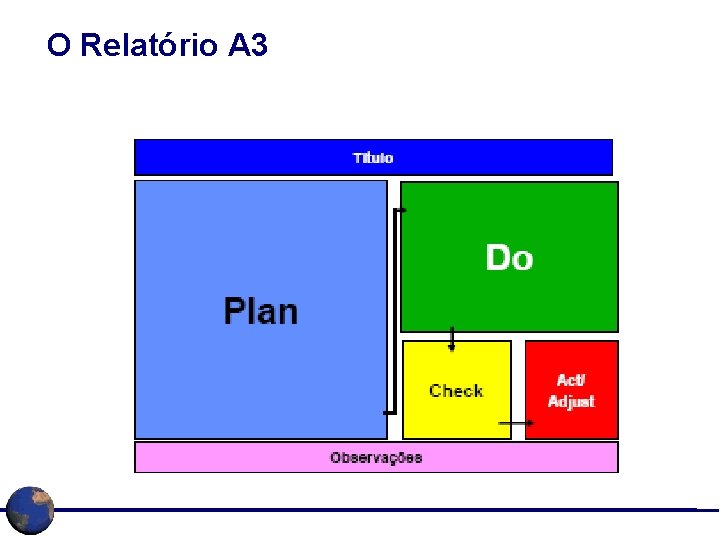 O Relatório A 3 