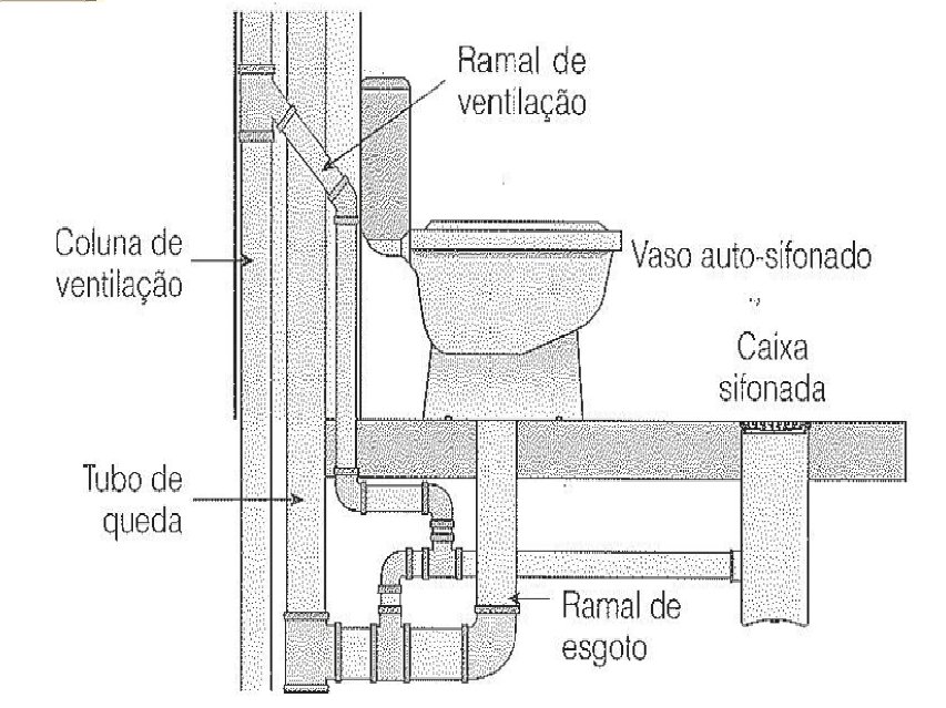 Sistemas De Esgoto Sanitário - FDPLEARN