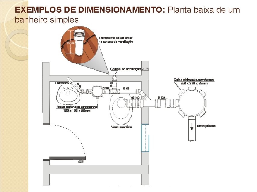 EXEMPLOS DE DIMENSIONAMENTO: Planta baixa de um banheiro simples 