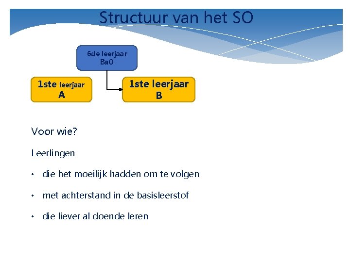 Structuur van het SO 6 de leerjaar Ba. O 1 ste leerjaar A 1