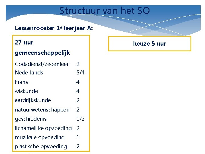 Structuur van het SO Lessenrooster 1 e leerjaar A: 27 uur keuze 5 uur