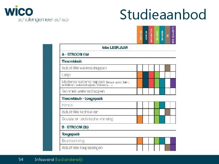 Studieaanbod 54 Infoavond Basisonderwijs 54 