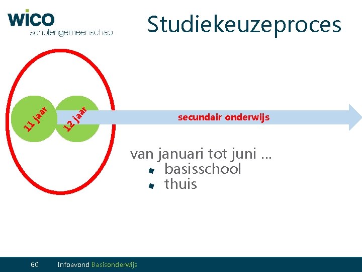 r ja a secundair onderwijs 12 11 ja a r Studiekeuzeproces van januari tot