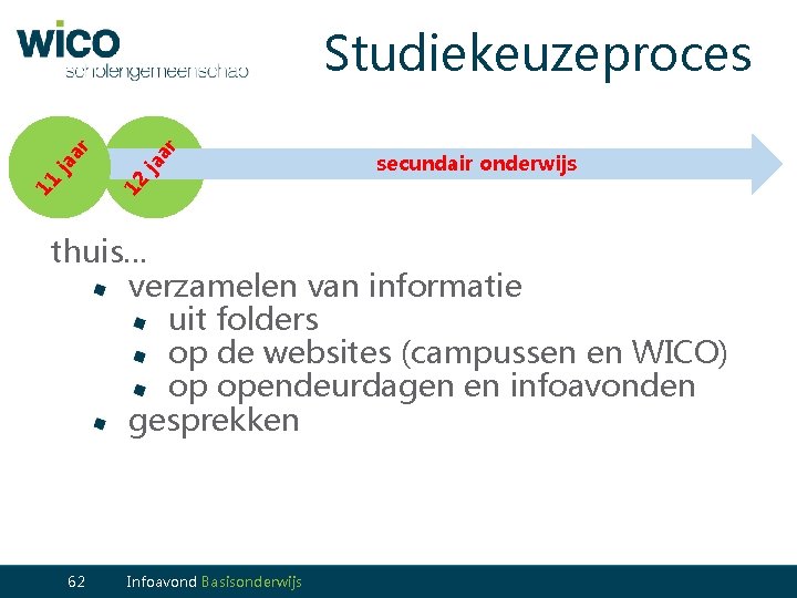 ar ja secundair onderwijs 11 12 ja ar Studiekeuzeproces thuis… verzamelen van informatie uit