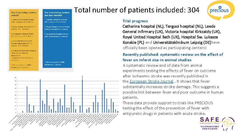 Total number of patients included: 304 Trial progress Catharina hospital (NL), Tergooi hospital (NL),