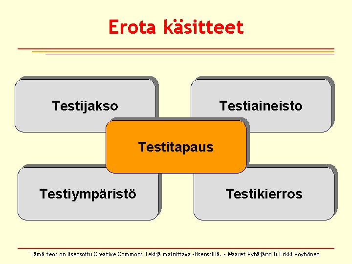 Erota käsitteet Testijakso Testiaineisto Testitapaus Testiympäristö Testikierros Tämä teos on lisensoitu Creative Commons Tekijä