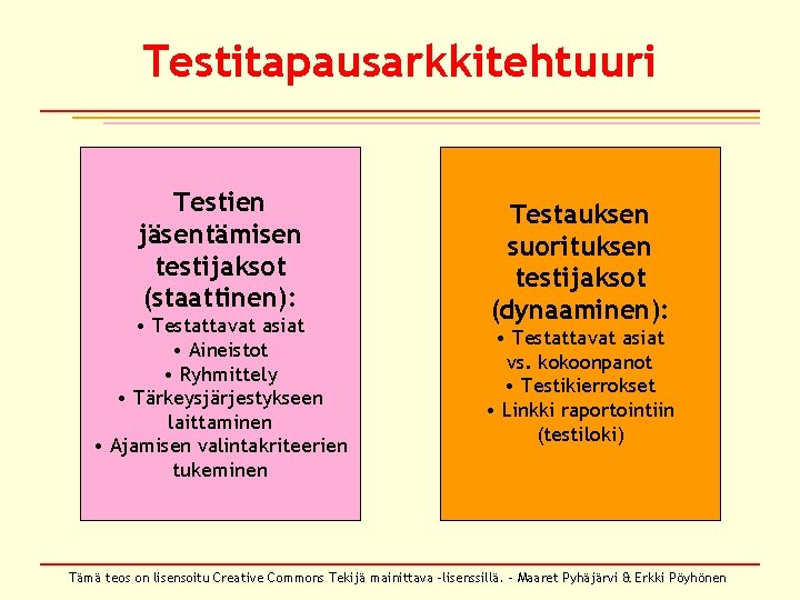 Testitapausarkkitehtuuri Testien jäsentämisen testijaksot (staattinen): • Testattavat asiat • Aineistot • Ryhmittely • Tärkeysjärjestykseen