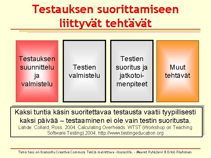 Testauksen suorittamiseen liittyvät tehtävät Testauksen suunnittelu ja valmistelu Testien suoritus ja jatkotoimenpiteet Muut tehtävät