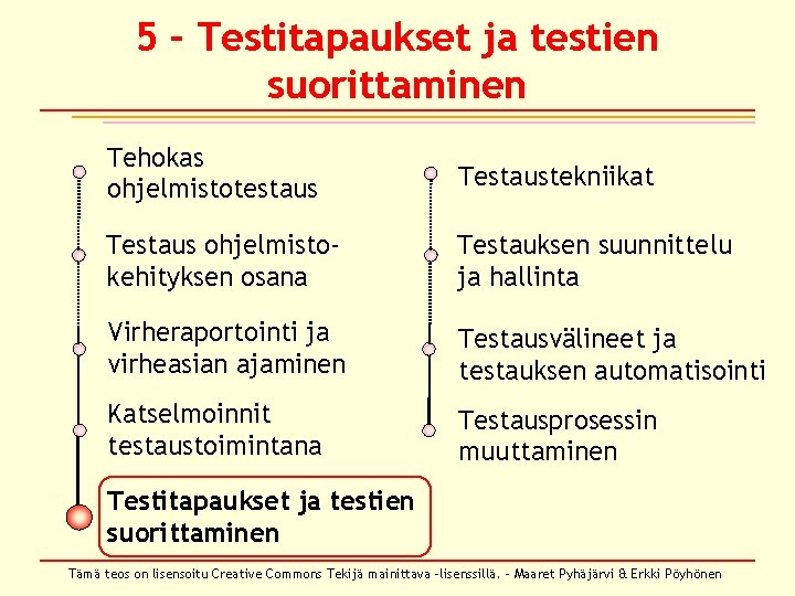 5 – Testitapaukset ja testien suorittaminen Tehokas ohjelmistotestaus Testaustekniikat Testaus ohjelmistokehityksen osana Testauksen suunnittelu