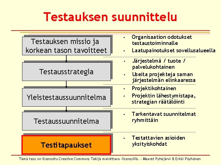 Testauksen suunnittelu Testauksen missio ja korkean tason tavoitteet • • • Testausstrategia • •