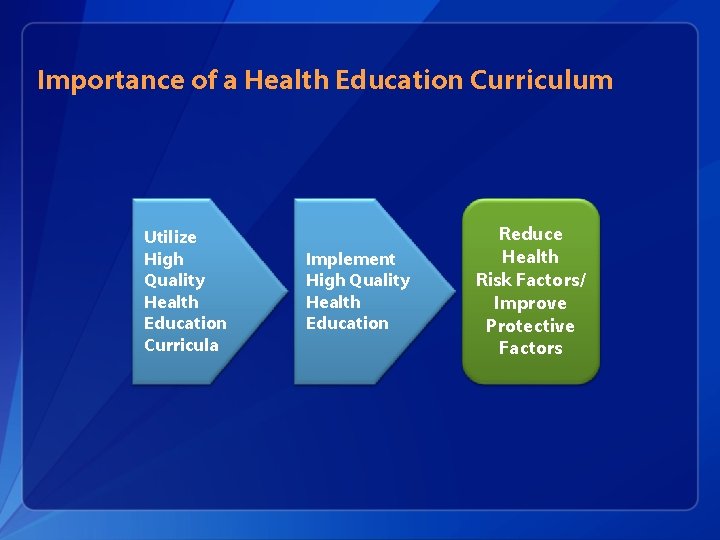 Importance of a Health Education Curriculum Utilize High Quality Health Education Curricula Implement High