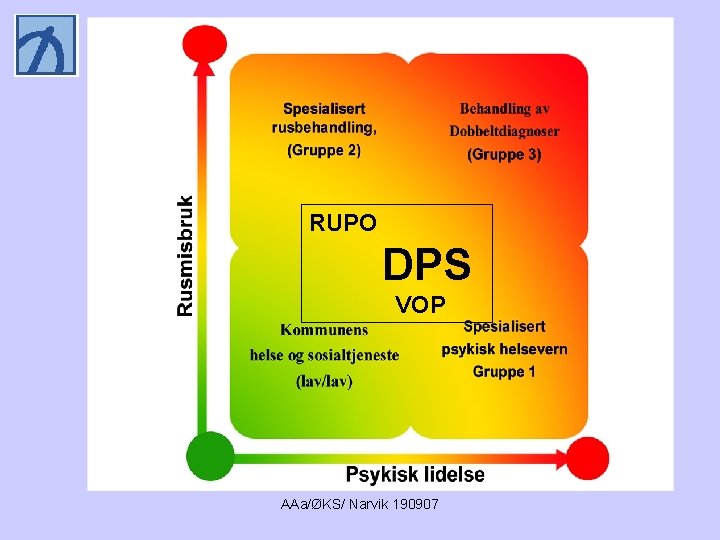 RUPO DPS VOP AAa/ØKS/ Narvik 190907 