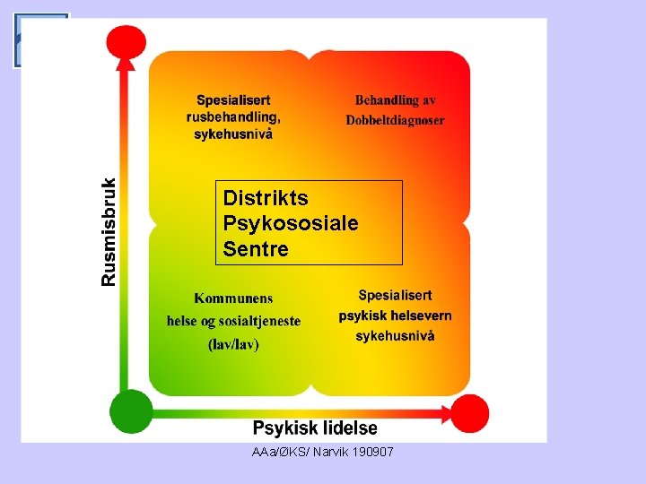 Distrikts Psykososiale Sentre AAa/ØKS/ Narvik 190907 