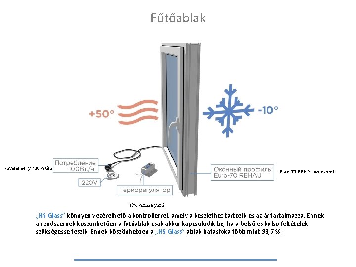 Fűtőablak Követelmény 100 W/óra Euro-70 REHAU ablakprofil Hőfokszabályozó „HS Glass” könnyen vezérelhető a kontrollerrel,