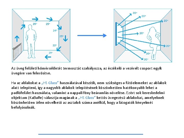 Az üveg felületi hőmérsékletét termosztát szabályozza, az érzékelő a vezérelt csoport egyik üvegére van