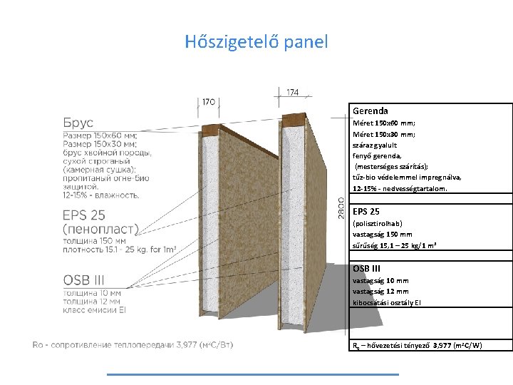 Hőszigetelő panel Gerenda Méret 150 х60 mm; Méret 150 х30 mm; száraz gyalult fenyő