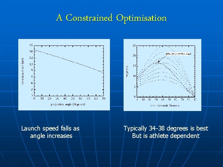 A Constrained Optimisation Launch speed falls as angle increases Typically 34 -38 degrees is