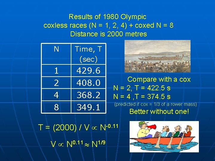 Results of 1980 Olympic coxless races (N = 1, 2, 4) + coxed N