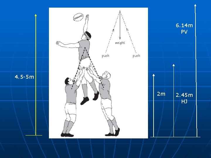 6. 14 m PV 4. 5 -5 m 2 m 2. 45 m HJ