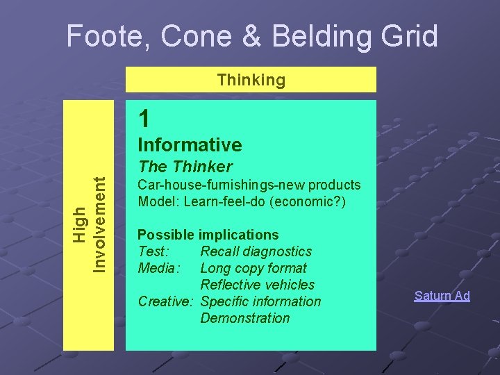 Foote, Cone & Belding Grid Thinking 1 Informative High Involvement The Thinker Car-house-furnishings-new products