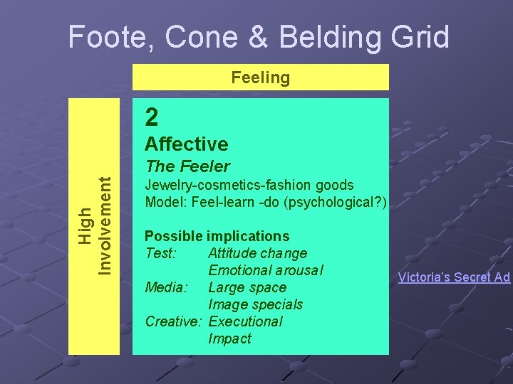 Foote, Cone & Belding Grid Feeling 2 Affective High Involvement The Feeler Jewelry-cosmetics-fashion goods